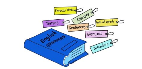 clauses definition types examples   tips