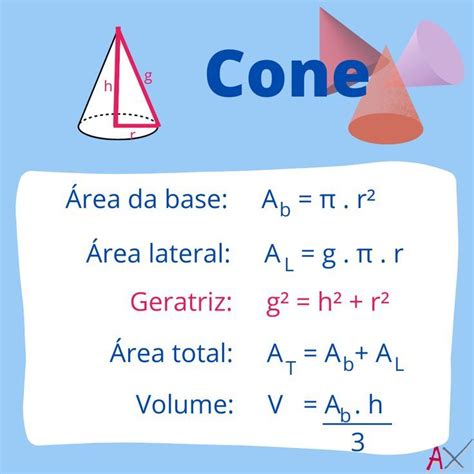 Cones Formulas - Matemática Essencial :: Geometria :: Cones – AWPWUU