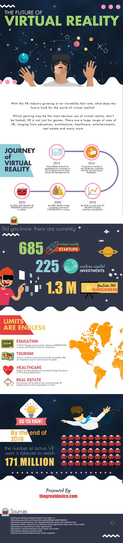THE FUTURE OF VIRTUAL REALITY [ INFOGRAPHIC ]
