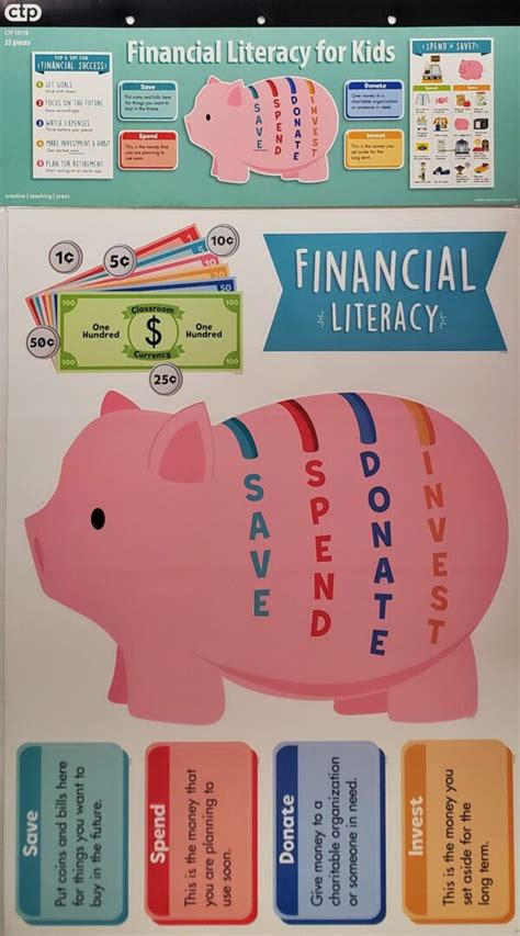 Financial Literacy Bulletin Board Set Home Messenger