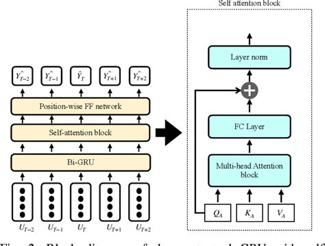 HCAM Hierarchical Cross Attention Model For Multi Modal Emotion