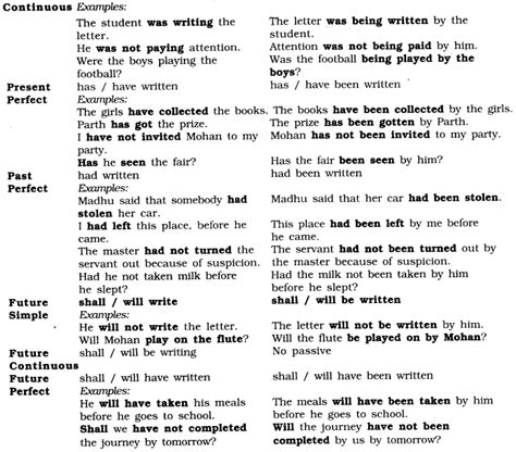 Cbse Class 6 English Grammar Worksheets
