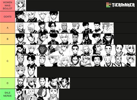 Blue Lock Tierlist Updated All Characters Tier List Community