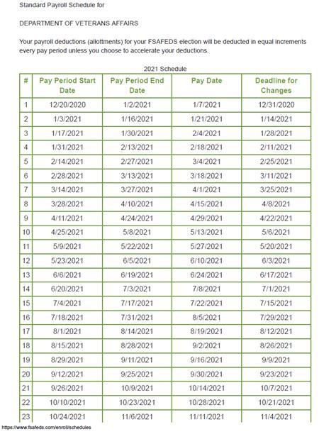 Veterans Affairs Fsc Payroll Calendar 2024 Bridie Rhianon