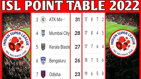 Isl Point Table Isltoday February Isl Point Table Hero