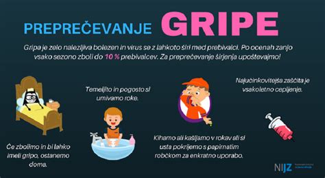 Cepljenje Proti Sezonski Gripi Zd Piran