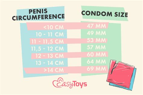 How To Tell Condom Size On Box At Pedro Carr Blog