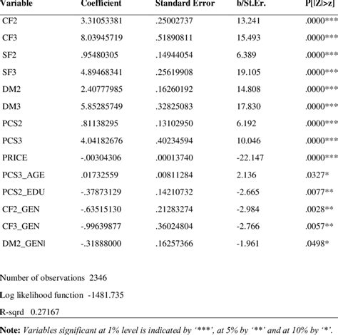 multinomial logit model  interactions  table