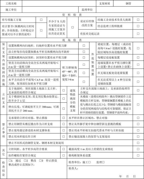 18高大模板支架安全要点检查表word文档在线阅读与下载无忧文档