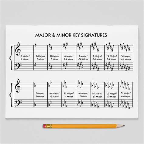KEY SIGNATURE Cheat Sheet, Printable Major and Minor Key Signatures