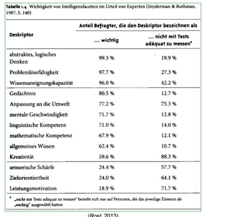 Kognitive Faehigkeit Kognitive Motivation Karteikarten Quizlet