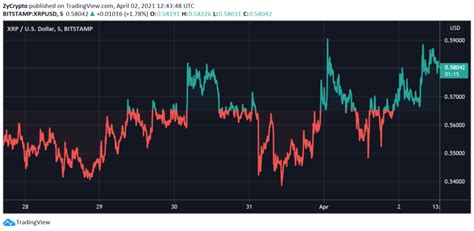 Ripple Could Go Forward Without XRP If It Loses SEC Lawsuit: CEO Brad ...