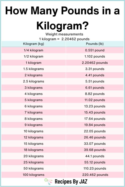 3 Pounds In Kg How Many