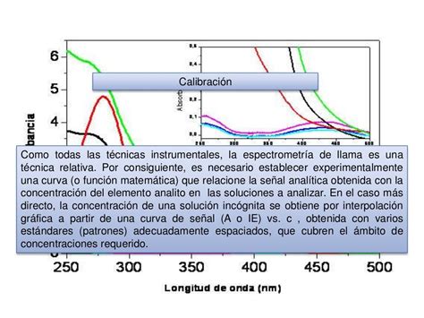 Espectrofotometria De Absorcion Atomica