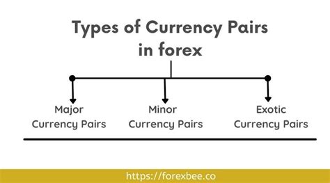 Three Types Of Drawdown In Forex Forexbee