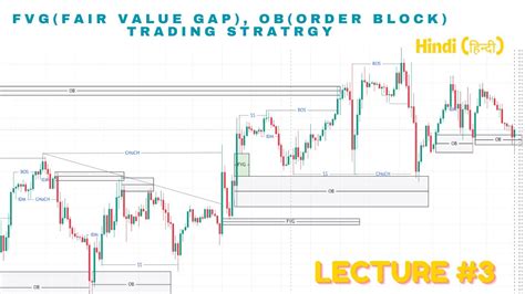 Fair Value Gap Trading Strategy L How To Trade Fair Value Gaps L Order