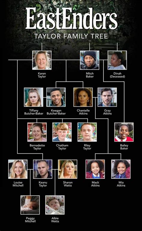 EastEnders family tree: How are Karen, Chantelle and Sharon related? | TV & Radio | Showbiz & TV ...