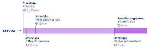 Curva Do Esquecimento O Que é Técnicas Para Contornar