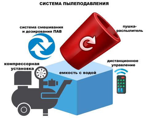 Оборудование и системы пылеподавления - перспективные разработки ...