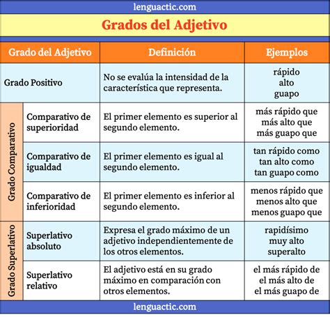Actividad Online De Grados Del Adjetivo En 2021 Adjetivo Grado Bilarasa