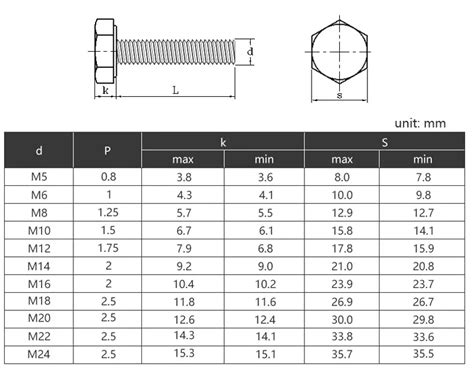 hex head bolt full threads black din wkooa