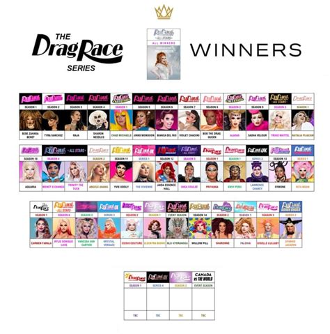 Drag Race 2022 Winners Circle Rdragrace