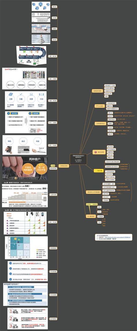 分享一波讀書筆記的思維導圖 每日頭條