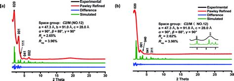 Pxrd Patterns Of Cof A And Cof B After Pawley Refinement Pxrd