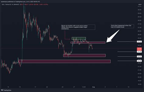 BINANCE SOLUSDT Chart Image By Kyledoops TradingView