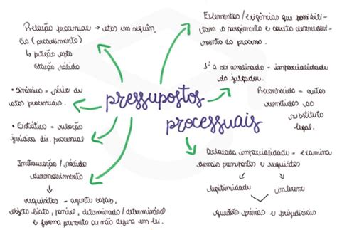 Pressupostos O Que É - Pressupostos Processuais – Conheça seus Direitos