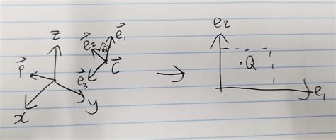 Equation for camera projection - Computer Graphics Stack Exchange