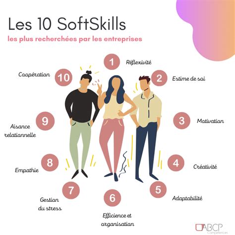 Les Soft Skills Les Compétences Douces Abcp Competences