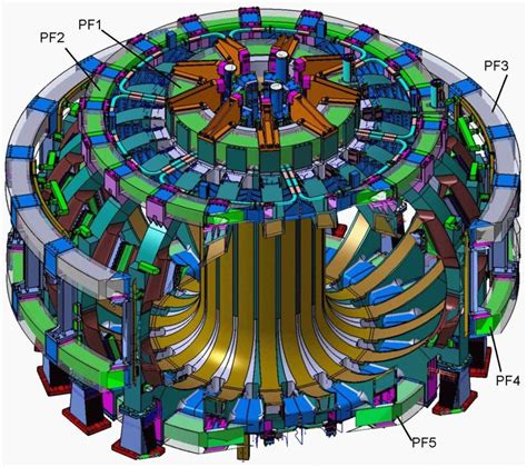 Simulation Of The Iter Superconducting Coil Cooling Circuits