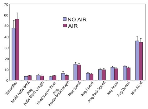 High-Resolution Video Tracking of Locomotion in Adult Drosophila ...