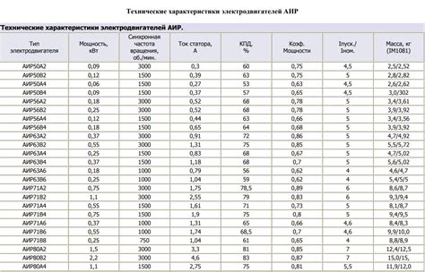 Jak Vybrat Spr Vn Typ Motoru Pro V V Z A Zajistit Si Optim Ln V Kon