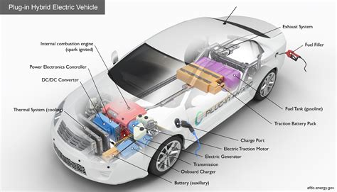 What is the difference between Smart Hybrid & Pure Electric Cars (BEV ...