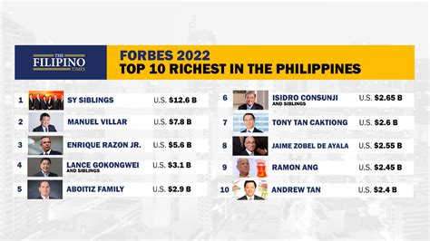 Forbes Billionaires 2024 Philippines - Jaime Lillian