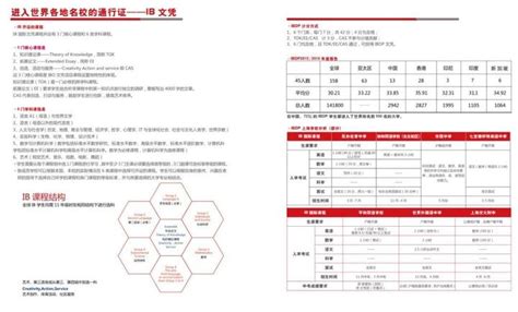 Ib课程体系及计分方式 知乎