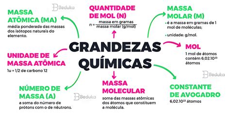 Grandezas Quimicas - MAPA MENTAL SOBRE GRANDEZAS QUÍMICAS - Maps4Study