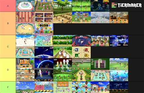 Wii Party Minigames Tier List Community Rankings Tiermaker