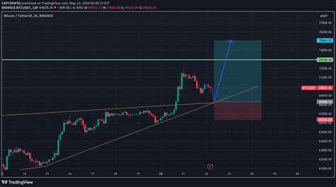 BINANCE BTCUSDT Idea Chart Image By CAPTAINFX2 TradingView