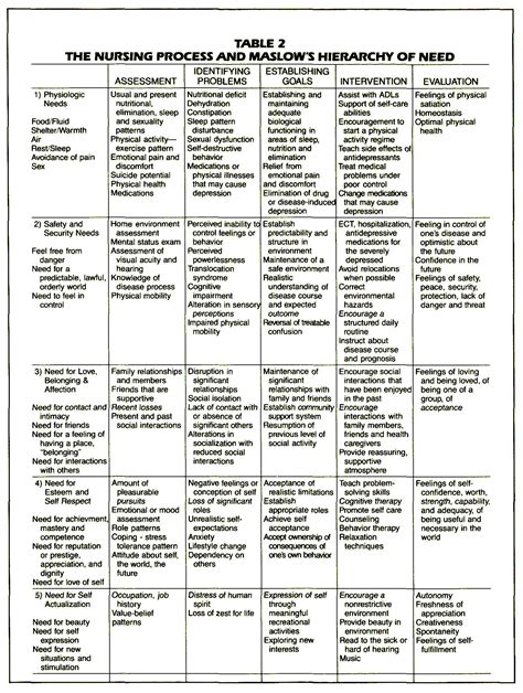 Concept Map Rubric