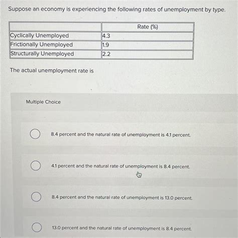 Solved Suppose An Economy Is Experiencing The Following