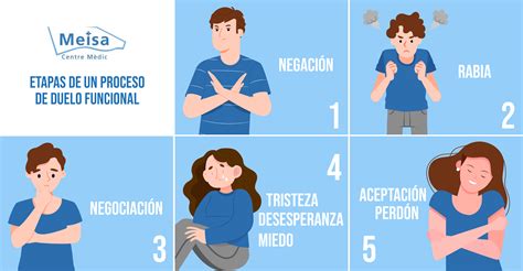 Entendiendo el duelo normal: etapas y manejo emocional