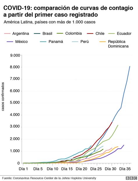 El coronavirus en América Latina así avanza la pandemia de covid 19 en la región La Prensa