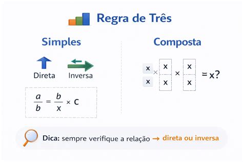 Exercícios De Regra De Tres