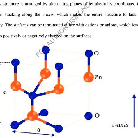 5 The Wurtzite Structure Model Of Zno Özgür Et Al 2005 Download