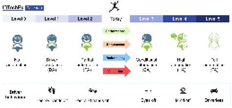 Autonomous Shuttles: The Future of Last-mile Mobility | IDTechEx