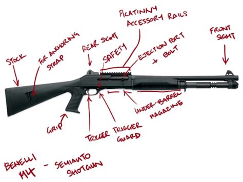 Semi Auto Shotgun Parts Diagram