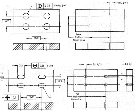 types  geometric tolerances geometric dimensioning  tolerancing